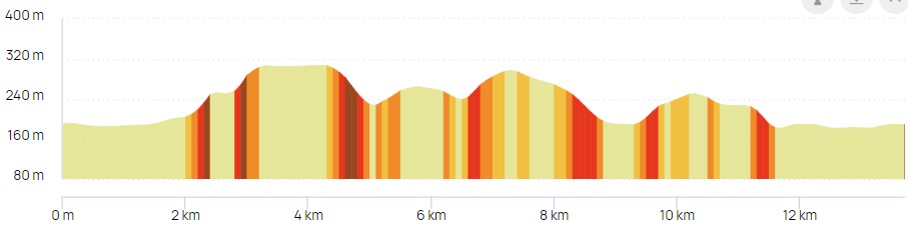 profil 14 km