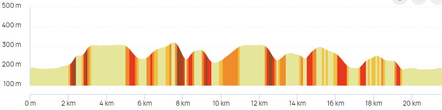 profil 21 km